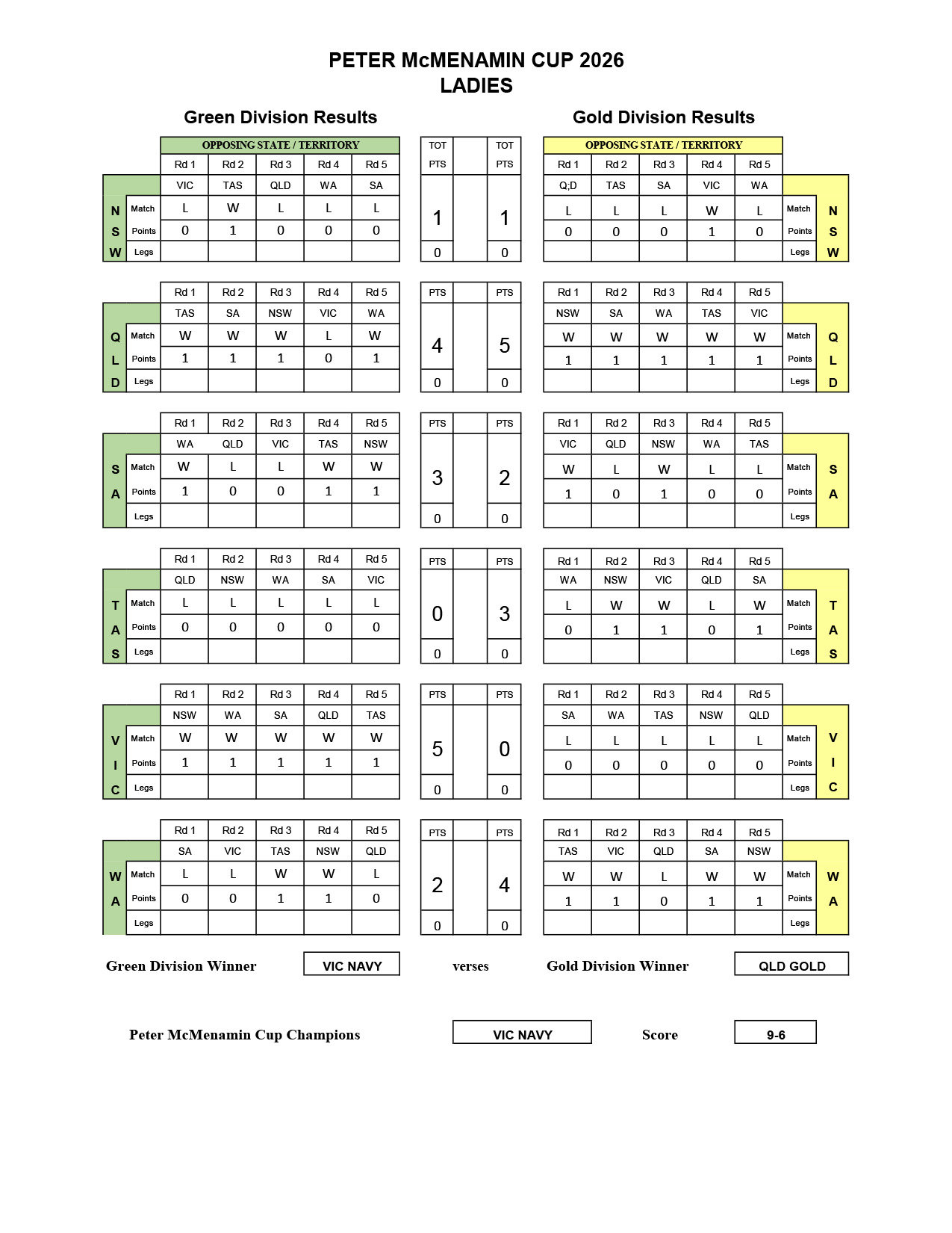 Peter mac results ladies-1
